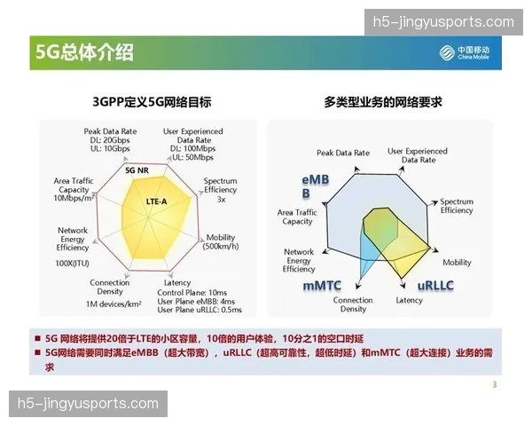 5G切片协议正与前端采集深度交融,在数字化升级阶段拓宽了移动信号接入维度