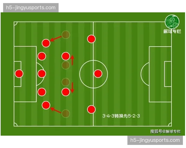 战术复盘：拜仁新帅上任后，球队防守体系的细微调整与进步